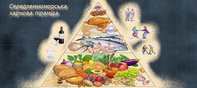 Середземноморська харчова піраміда